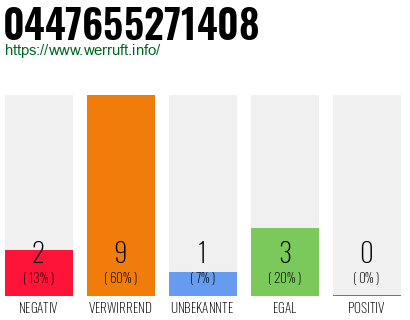 Rufnummer 0447655271408 Telefonnummer 0447655271408