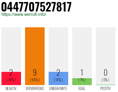Rufnummer 0447707527817 Telefonnummer 0447707527817