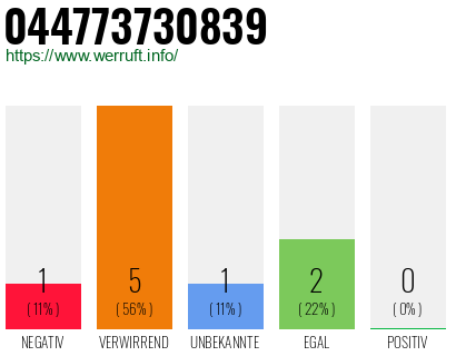 Telefonnummer 044773730839