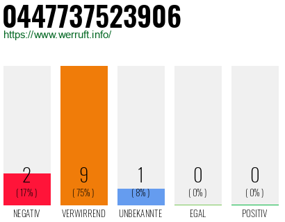 Telefonnummer 0447737523906