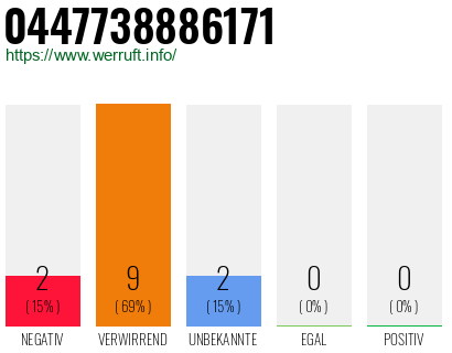 Rufnummer 0447738886171 Telefonnummer 0447738886171