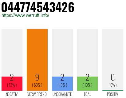 Rufnummer 044774543426 Telefonnummer 044774543426
