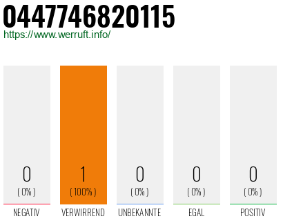 Telefonnummer 0447746820115