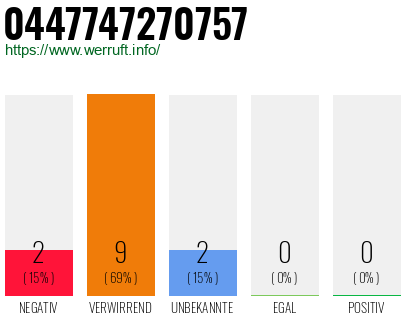 Rufnummer 0447747270757 Telefonnummer 0447747270757