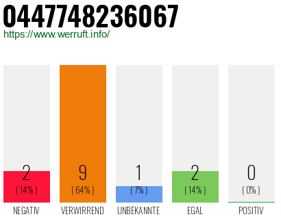Rufnummer 0447748236067 Telefonnummer 0447748236067