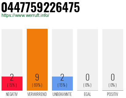 Telefonnummer 0447759226475