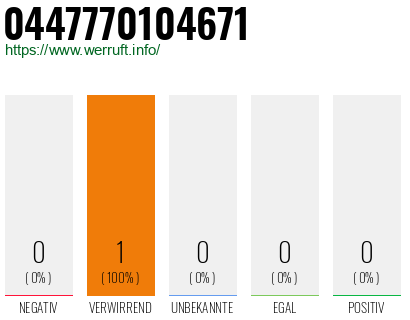 Telefonnummer 0447770104671