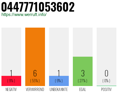 Telefonnummer 0447771053602