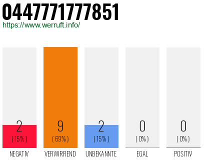 Rufnummer 0447771777851 Telefonnummer 0447771777851