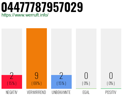 Telefonnummer 04477787957029