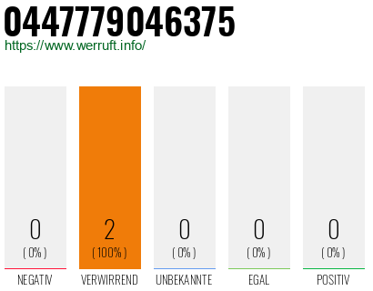 Telefonnummer 0447779046375