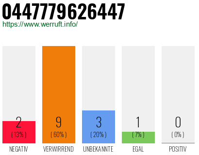 Rufnummer 0447779626447 Telefonnummer 0447779626447