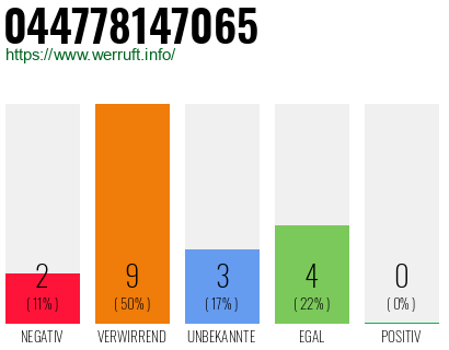 Rufnummer 044778147065 Telefonnummer 044778147065