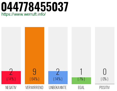 Rufnummer 044778455037 Telefonnummer 044778455037