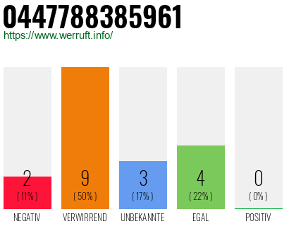 Rufnummer 0447788385961 Telefonnummer 0447788385961
