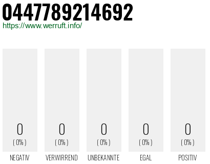 Telefonnummer 0447789214692
