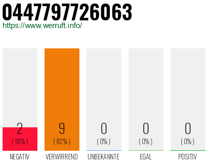 Rufnummer 0447797726063 Telefonnummer 0447797726063