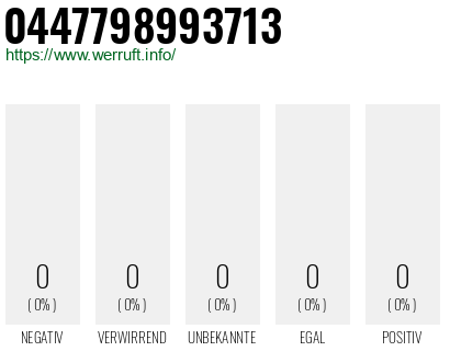 Telefonnummer 0447798993713