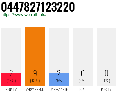 Rufnummer 0447827123220 Telefonnummer 0447827123220