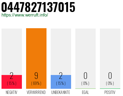 Rufnummer 0447827137015 Telefonnummer 0447827137015