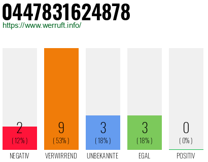 Telefonnummer 0447831624878