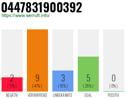 Rufnummer 0447831900392 Telefonnummer 0447831900392