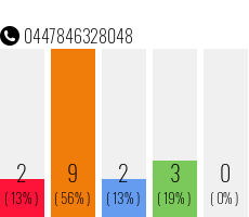 Rufnummer 0447846328048 Telefonnummer 0447846328048