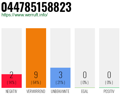 Rufnummer 044785158823 Telefonnummer 044785158823