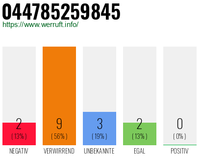 Rufnummer 044785259845 Telefonnummer 044785259845