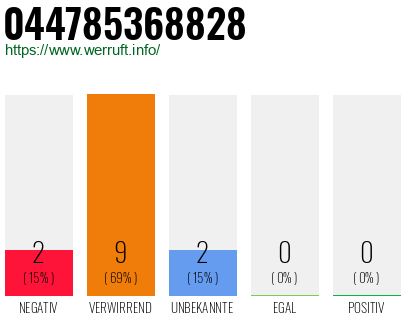 Rufnummer 044785368828 Telefonnummer 044785368828