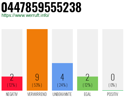 Rufnummer 0447859555238 Telefonnummer 0447859555238