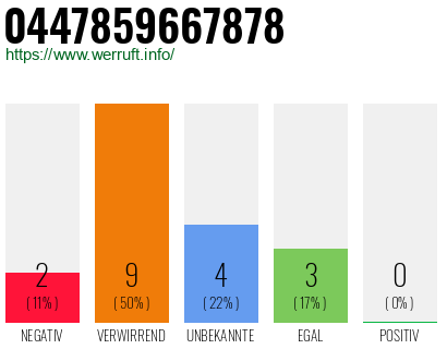 Rufnummer 0447859667878 Telefonnummer 0447859667878