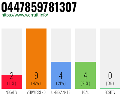 Rufnummer 0447859781307 Telefonnummer 0447859781307