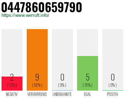 Rufnummer 0447860659790 Telefonnummer 0447860659790