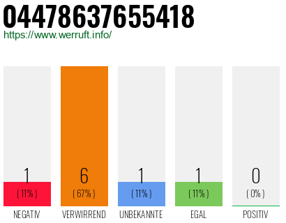 Telefonnummer 04478637655418