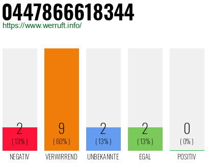Rufnummer 0447866618344 Telefonnummer 0447866618344
