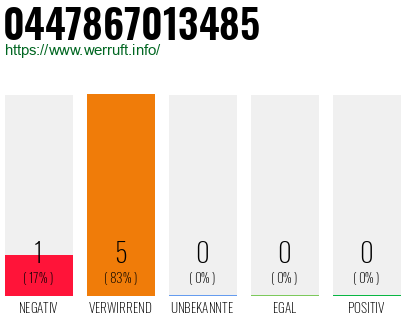 Telefonnummer 0447867013485