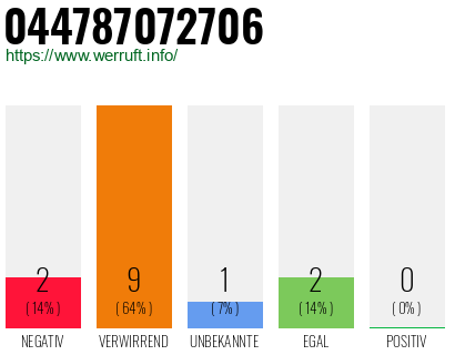 Rufnummer 044787072706 Telefonnummer 044787072706
