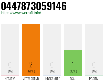 Telefonnummer 0447873059146