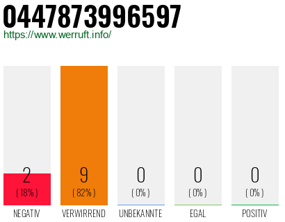 Rufnummer 0447873996597 Telefonnummer 0447873996597