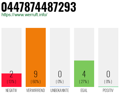 Telefonnummer 0447874487293