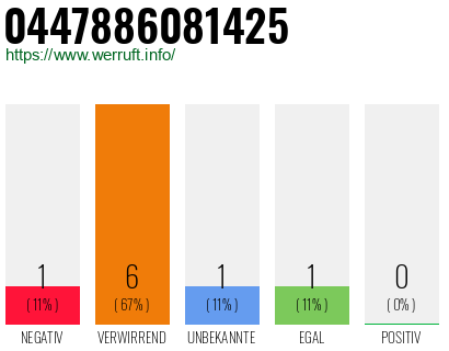 Telefonnummer 0447886081425