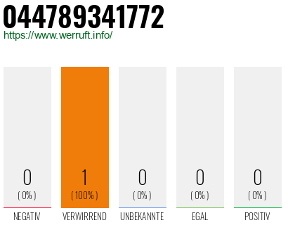 Telefonnummer 044789341772