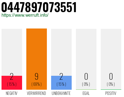 Rufnummer 0447897073551 Telefonnummer 0447897073551
