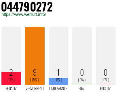 Rufnummer 044790272 Telefonnummer 044790272