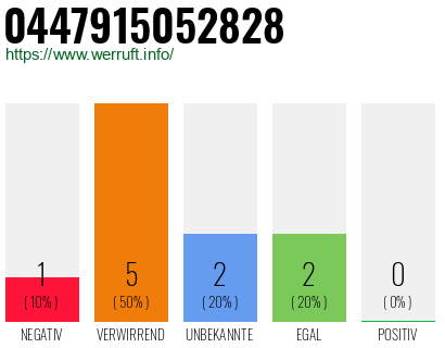 Telefonnummer 0447915052828