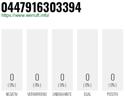 Telefonnummer 0447916303394