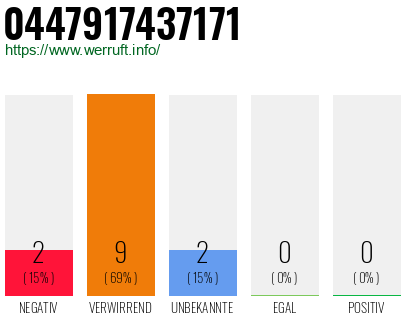 Rufnummer 0447917437171 Telefonnummer 0447917437171