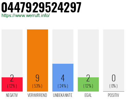 Rufnummer 0447929524297 Telefonnummer 0447929524297