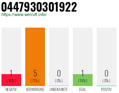 Telefonnummer 0447930301922